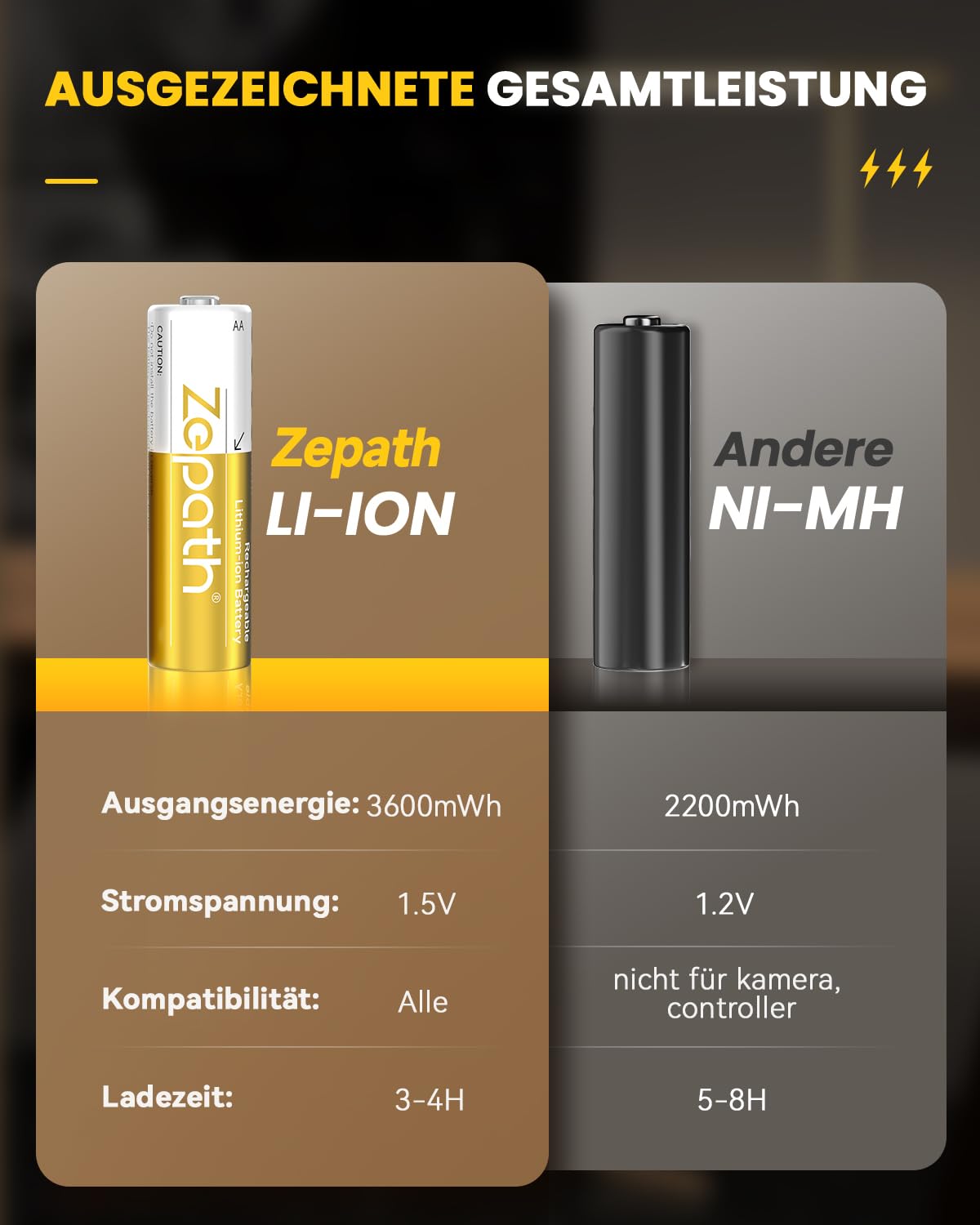 AA Wiederaufladbare 3600mWh Lithium Akkus mit Ladegerät (16xAA mit 8-Ladegerät)