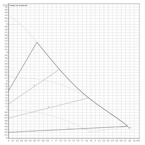 Wilo 4215513 - YONOS PICO - 25/1-4-(ROW) Durchlauf, 240 V, Grün