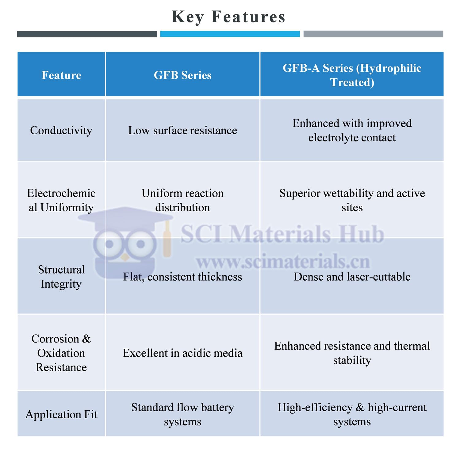 Generic GFB & GFB-A Graphite Felt Series High-Performance Electrode Materials for Flow Batteries (GFB040A (T: 4mm), 20×20cm)