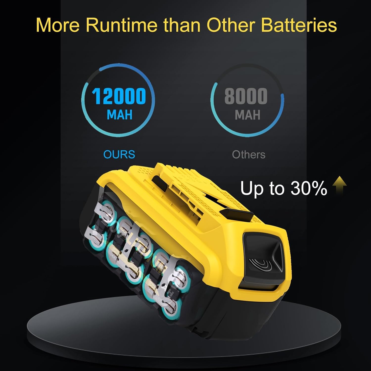 2Packs 12000mAh DCB206 Replacement for Dewalt 20v Max Battery Lithium Compatible with Dewalt 20v Battery 12.0 Ah Compatible with 20v DCB206 DCB201 DCB203 DCB207 DCB204 Power Tools (2Pack)