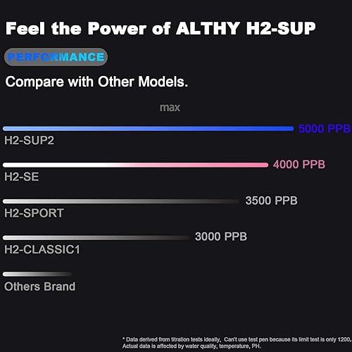 Miniatura 8 de Nueva botella de generador de agua de hidrógeno 5000ppb, hidrogenador de agua SPE PEM, generador de hidrógeno de iones portátiles, recargable,