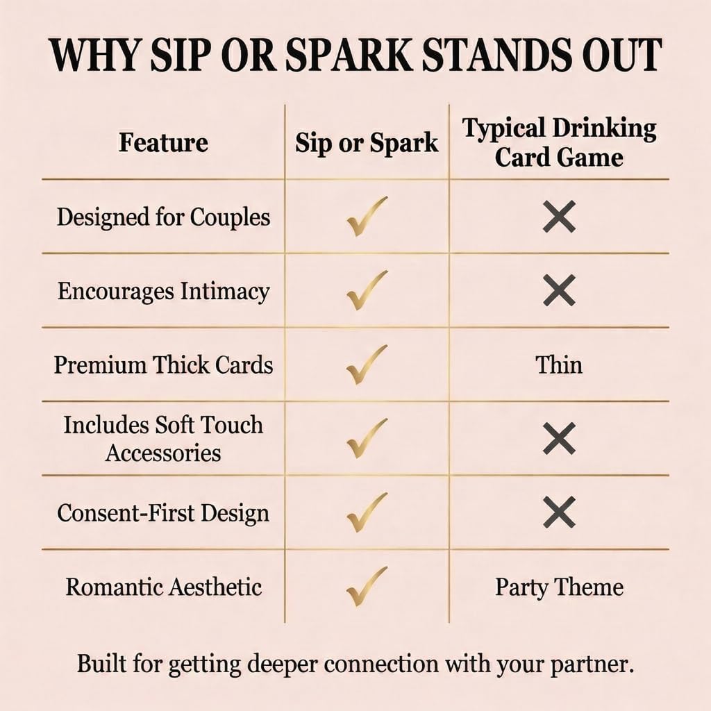 Sip or Spark Couples Card Game, a romantic twist on Truth or Dare,120 cards, Date Night Cards for Two, Relationship Challenge Deck, Funny Questions & Prompts, Romantic Gift for Couples