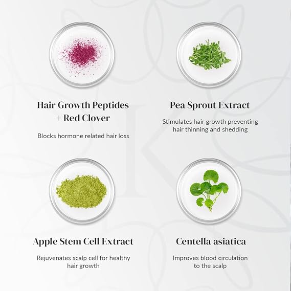Kerotin Hair Growth Serum with Castor Oil for Hair Loss in Women, DHT Blocker, Promotes Scalp Care & Thicker Fuller Hair, Thickening Drops, Natural, Sulfate & Cruelty Free, Made in USA