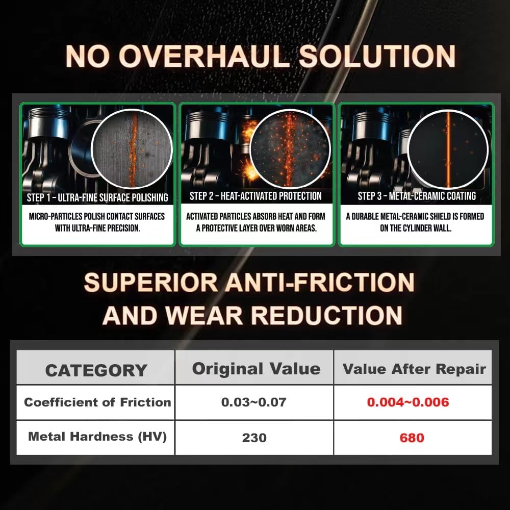 LubeTrek® GT Metal Anti-Friction Conditioner & Restorer - Engine Treatment & Oil Additive for High-Mileage Cars - Reduces Friction, Stops Oil Burning, Fixes Cylinder Wear & Restores Performance