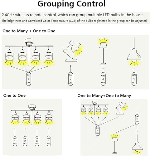 Miniatura 5 de VYAOMLI Bombillas LED inteligentes con base E12 de 2.4 GHz, bombilla LED regulable de 6 W, equivalente a 40 W, temperatura de color ajustable (2700