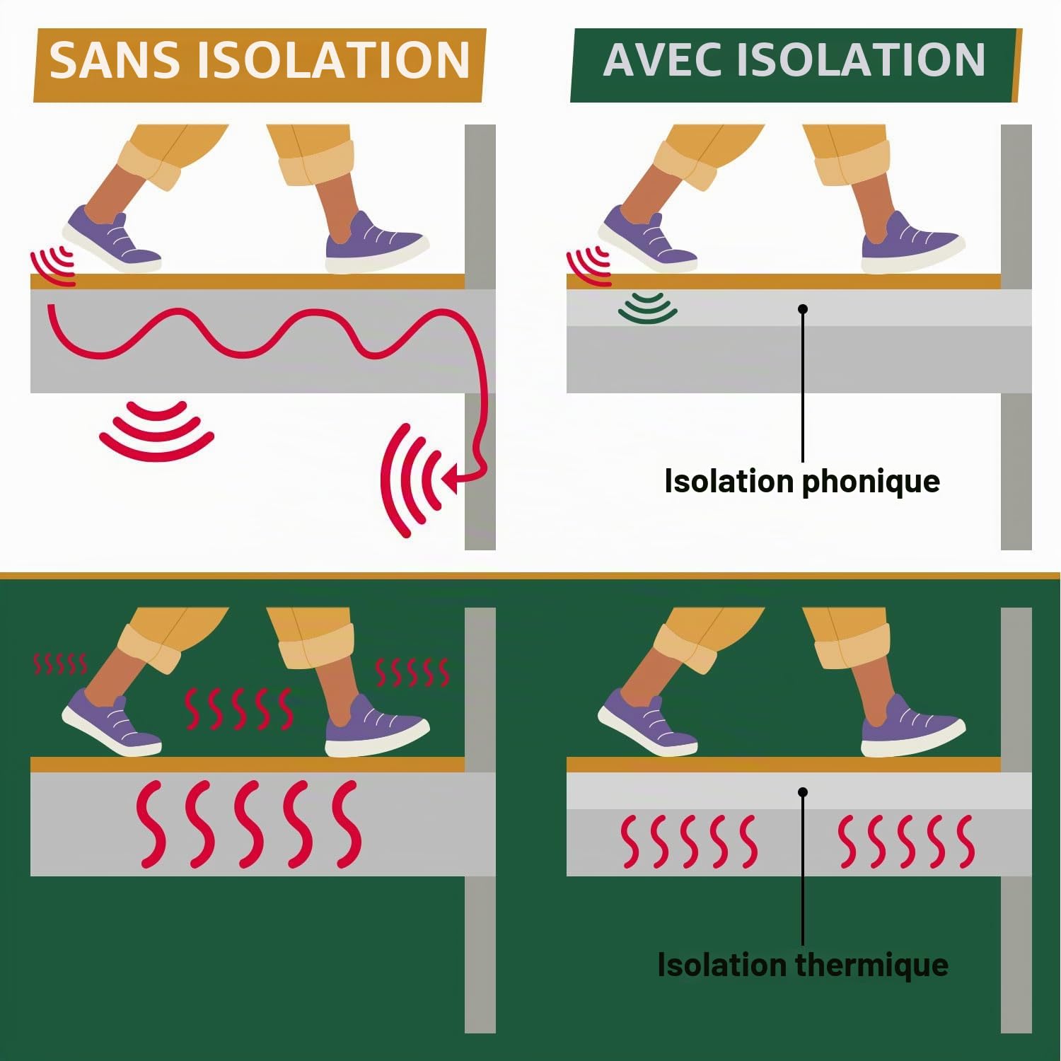 BB-Verpackungen 1 x isolation phonique de 25 m² (5 mm d’épaisseur, excellente isolation phonique et thermique) - Sets entre 25 m² et 250 m²
