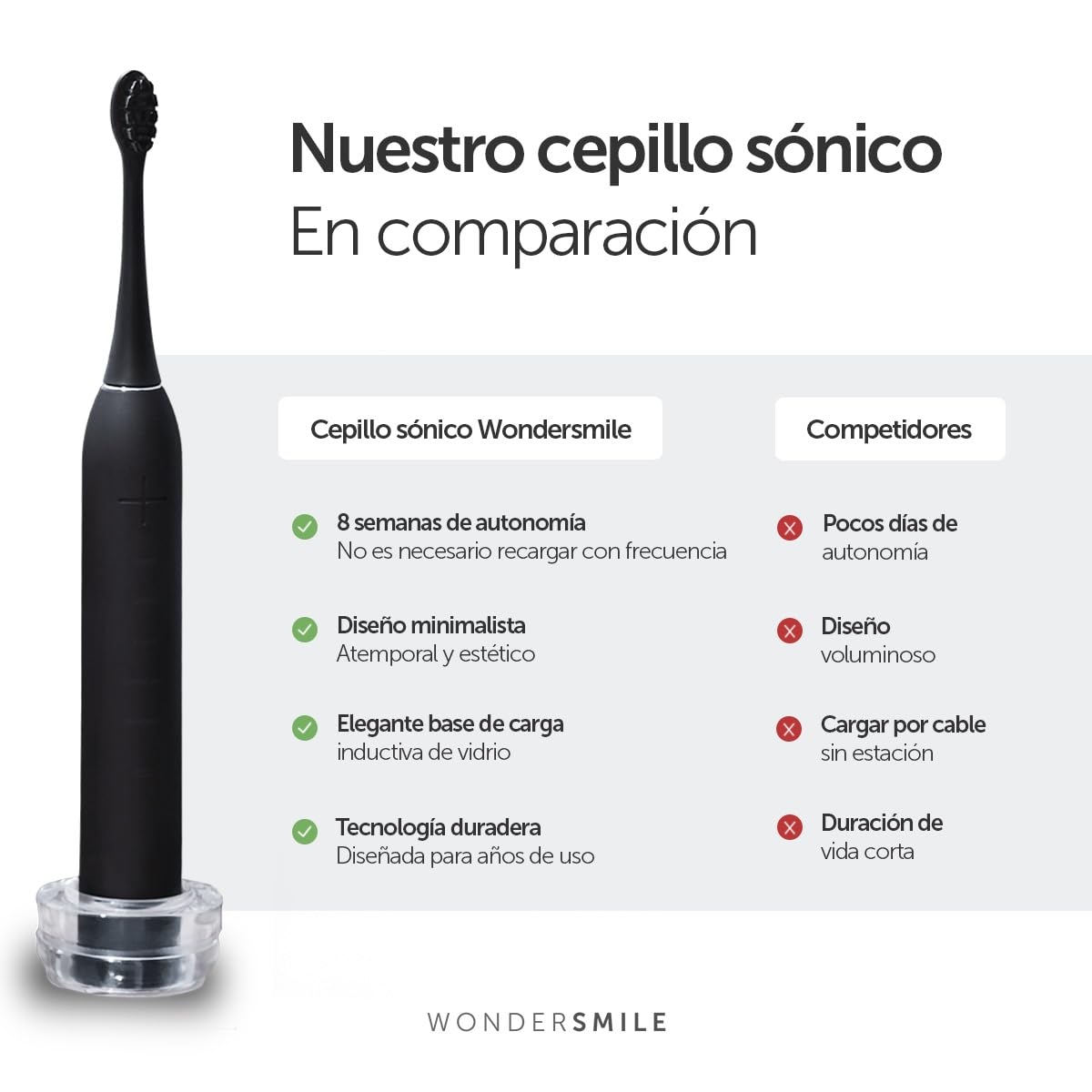 Wondersmile Cepillo de dientes sónico PRO - Ganador de la prueba 2023-100 días de prueba sin riesgo - Cepillo de dientes eléctrico con 4 programas (Ultimate Black)