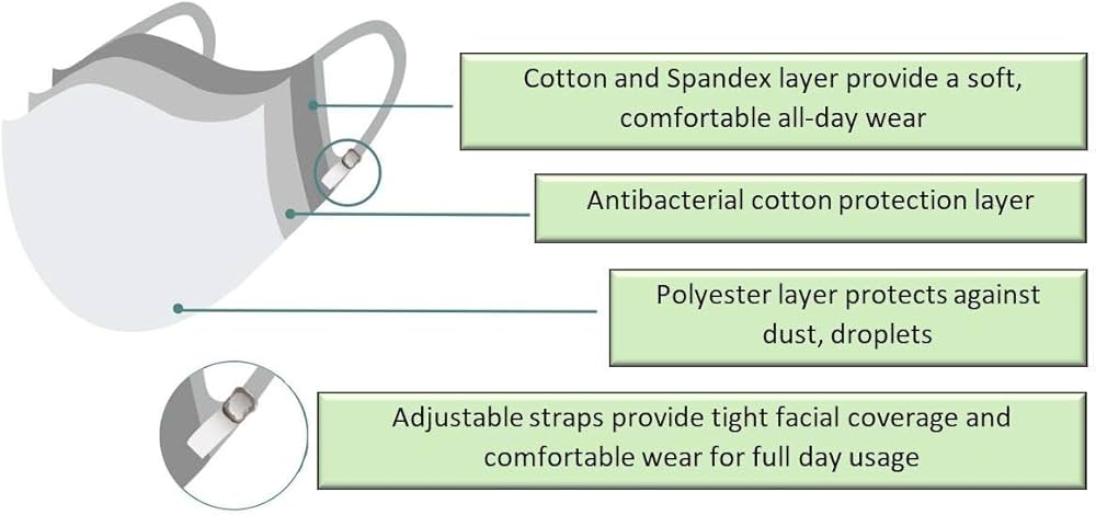 Germ Free Face Mask | Pattern: Children - Adult Sizing: Singler, Elizabeth G: 9798625064224: Amazon.com: Books germ-free-face-mask-pattern-children-adult-sizing-singler-elizabeth-g-9798625064224-amazon-com-books