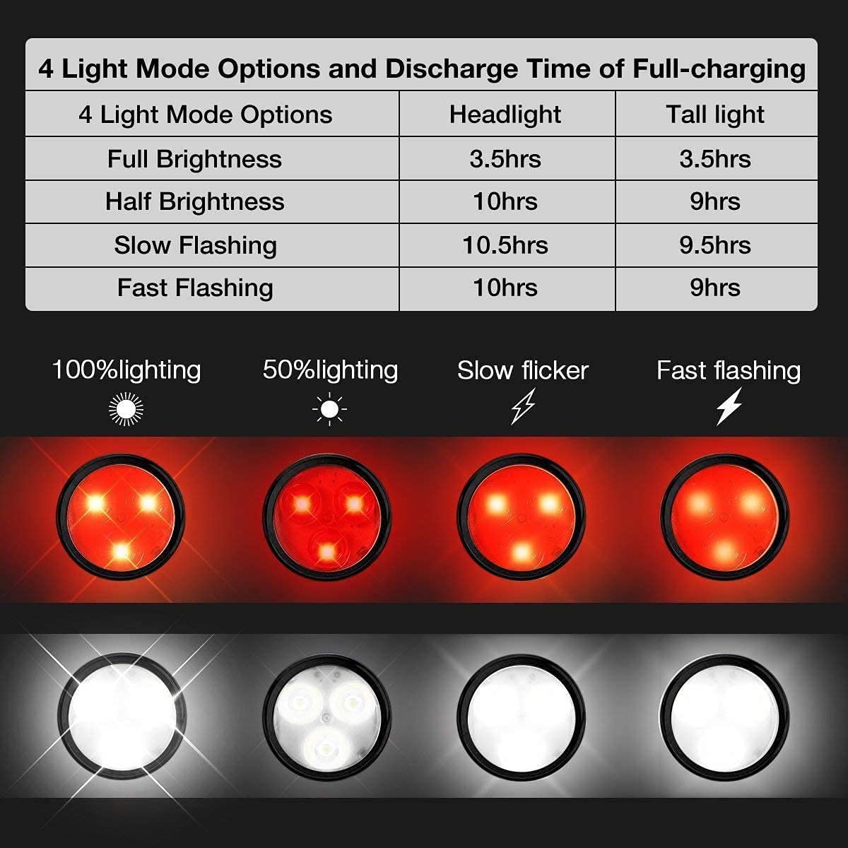 Set di luci per bicicletta ricaricabili, super luminose anteriori e posteriori a LED, 650 mAh, batterie al litio, 4 opzioni di modalità (2 luci totali [totale di 4 luci])