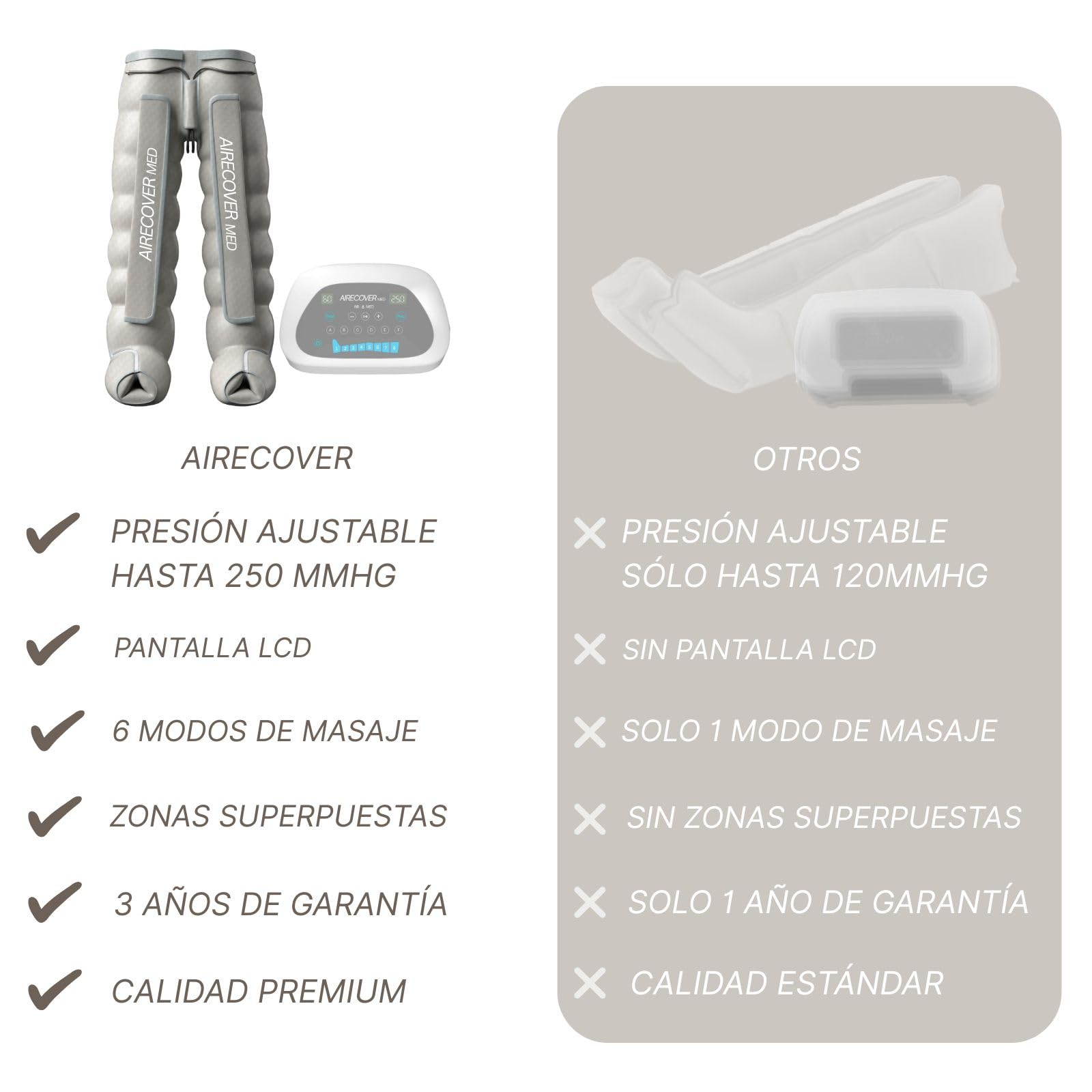 MED 8 Pantalón de Presoterapia Profesional 8 Cámaras 30-250 mmHg Compresión Piernas Glúteos