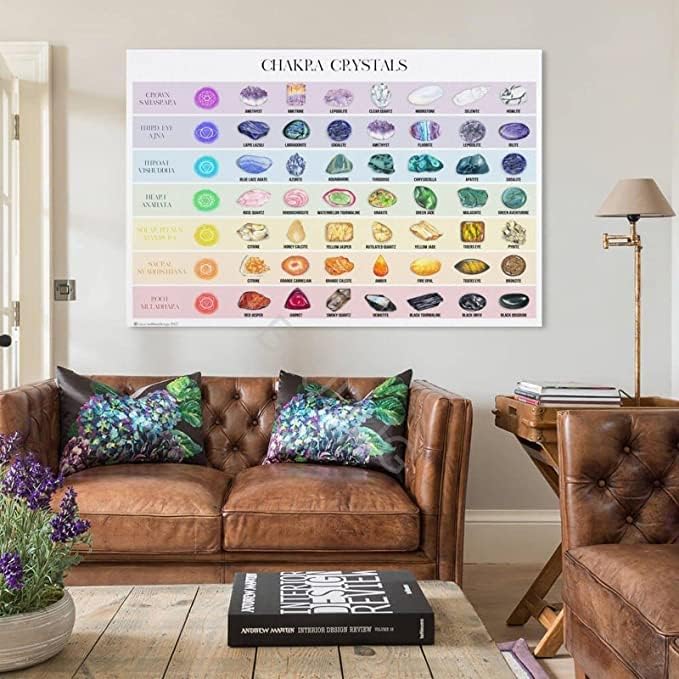 Miniatura 3 de ERkaL Póster de cuadros de cristales de chakra, póster guía de piedras preciosas de chakra, lienzo impreso, arte de pared para sala de estar y