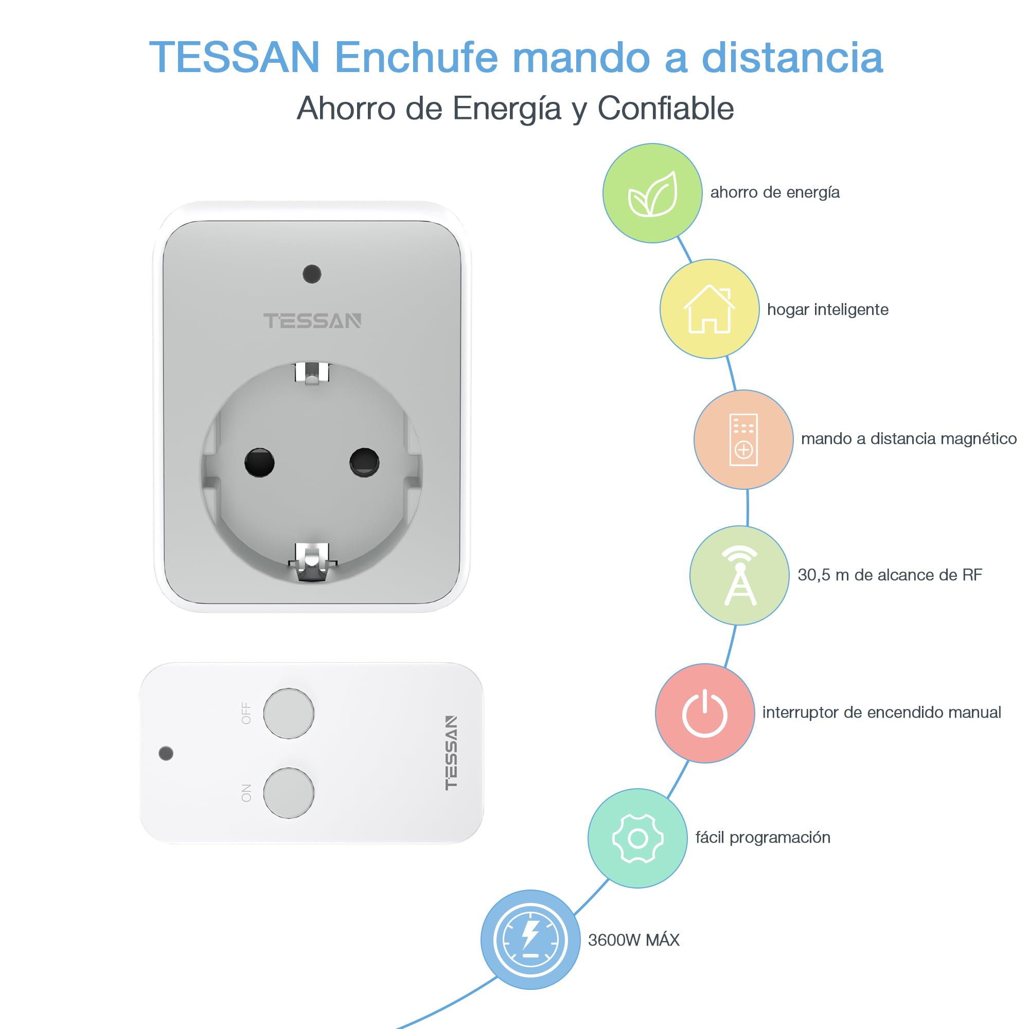 TESSAN Enchufe con Mando a Distancia Inalámbrico, 3600W Enchufe Mando a Distancia, Rango de operación 30,5M con Control Remoto Magnético, Programable