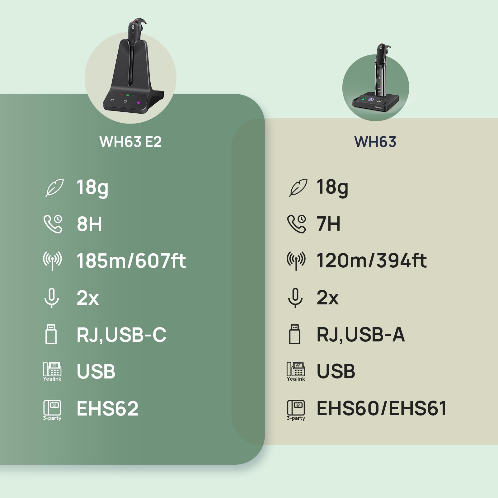 Yealink WH63 E2 DECT - auriculares inalámbricos con micrófono, certificados, rango de 607 pies, auriculares de oficina individuales para escritorio