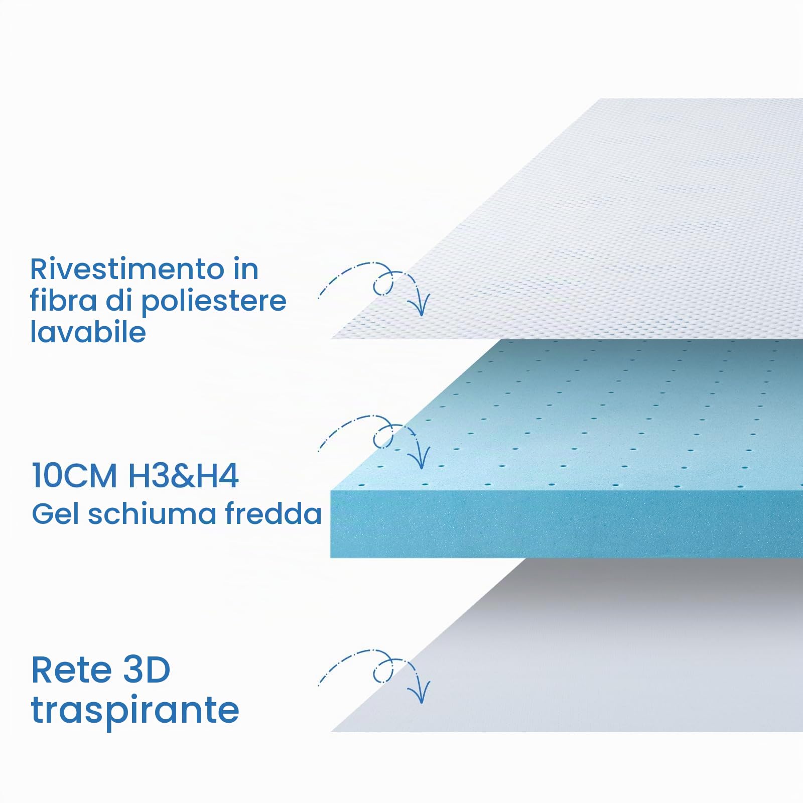 BedStory Topper in gel 120 x 200 cm, altezza 10 cm, coprimaterasso in schiuma gel, H3 & H4, in schiuma fredda, topper opaco per letto, letto a molle, divano letto, roulotte, certificato Öko-TEX