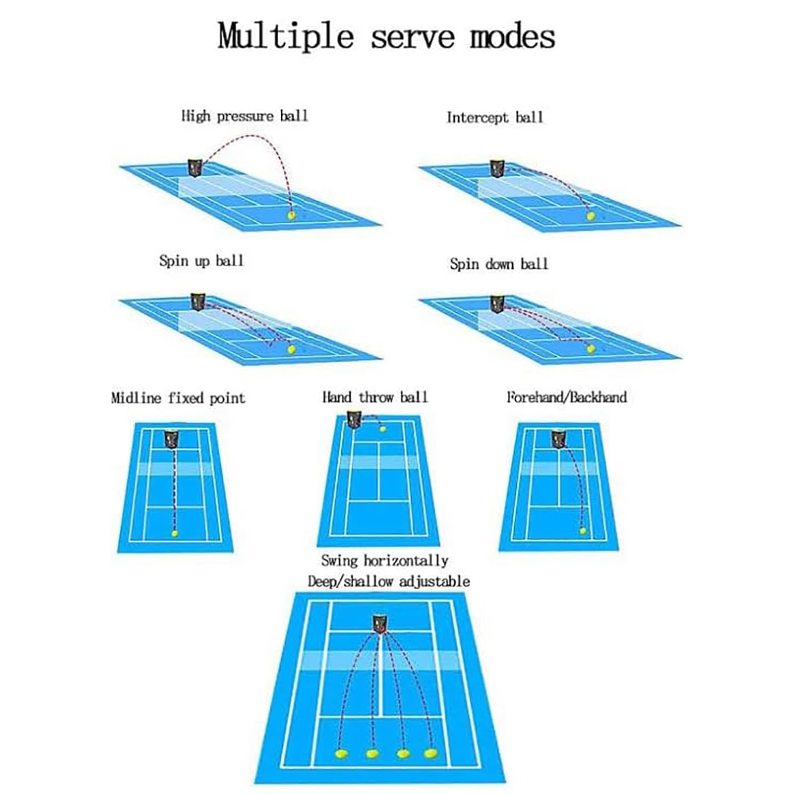 Máquina Lanzapelotas Portátil Para Tenis, Máquina Automática Inteligente Para Lanzar Pelotas, Control Remoto Inalámbrico + Control Mediante Aplicación Móvil, Ángulo De Lanzamiento Ajustable, 50