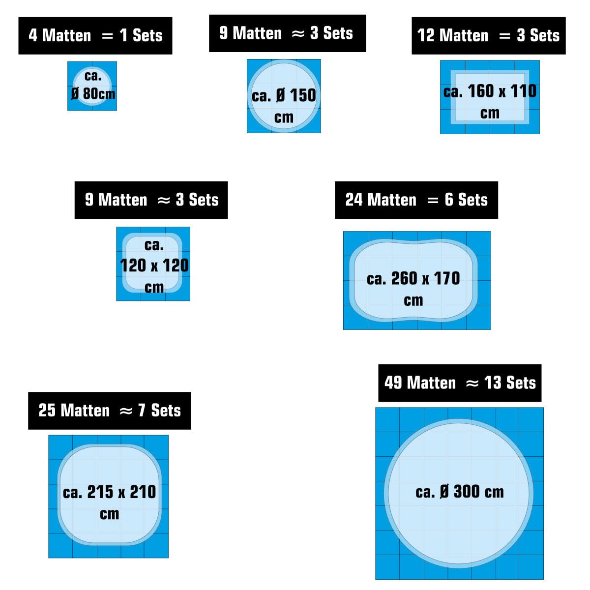 EYEPOWER 8,4 m² Stuoia di Sottofondo per Piscina - 36 Tappetini in Eva 50x50 - Tappeti per Esterni