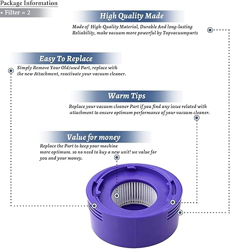 Miniatura 3 de 2 Filtros de repuesto para Dyson V7, V8 Animal y Absolute Vacuum, Post- Filter Comparar con piezas # 967478-01, DY-967478-01 (DY-96747801)