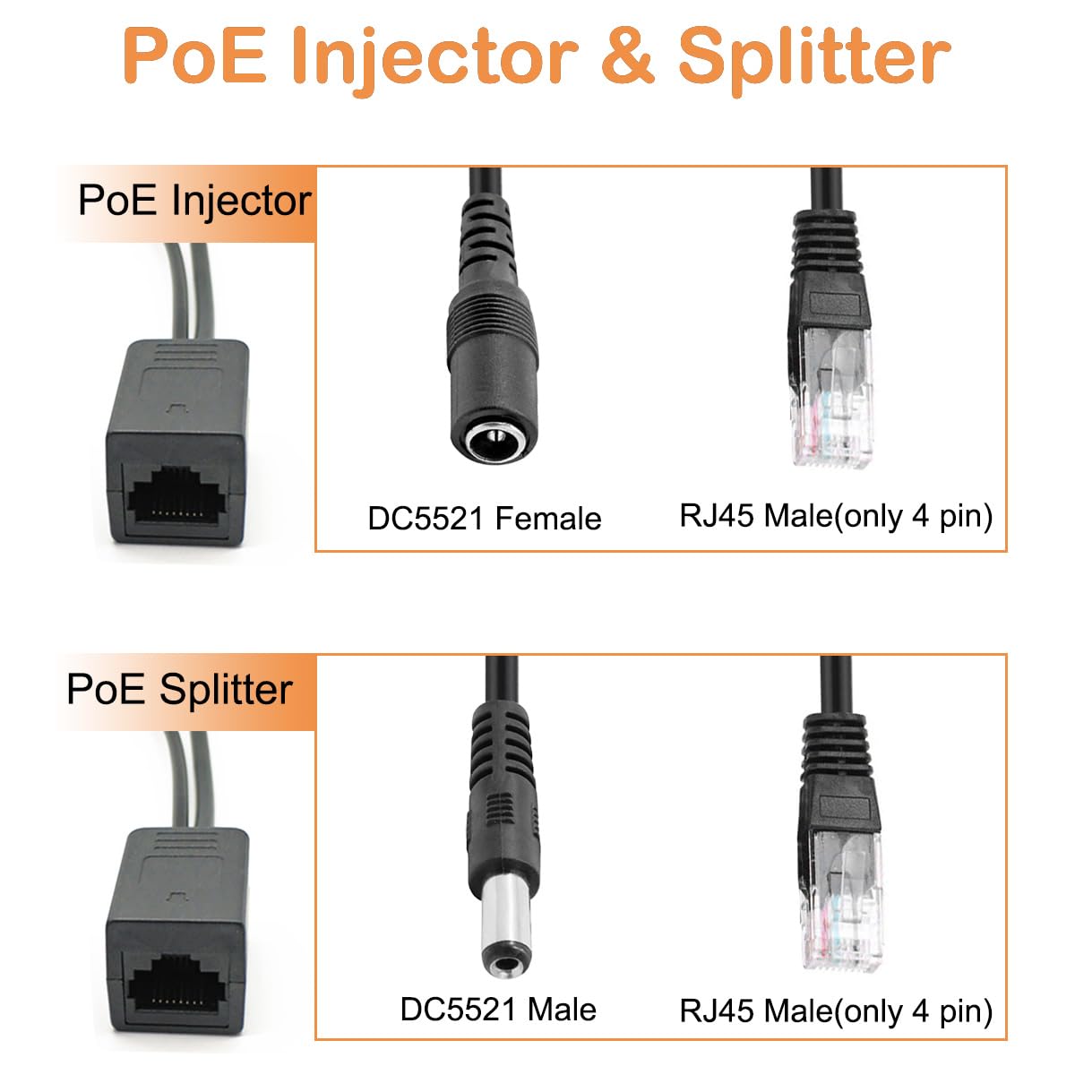 PoE Splitter 12V RJ45 per iniettore PoE Ethernet passivo RJ45 Adattatore Power Over Ethernet per telecamera di sicurezza IP con spina CC 5,5x2,1 mm, 4 paio