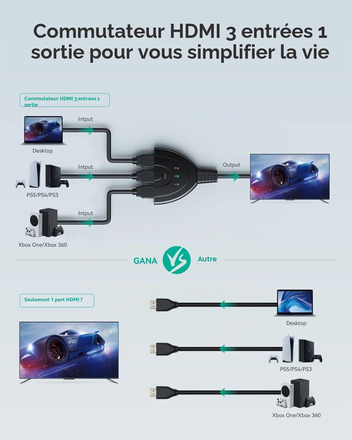 GANA HDMI Switch 3 en 1, 3 Ports Commutateur HDMI Sélecteur Splitter Manuel, Full HD 4K 3D