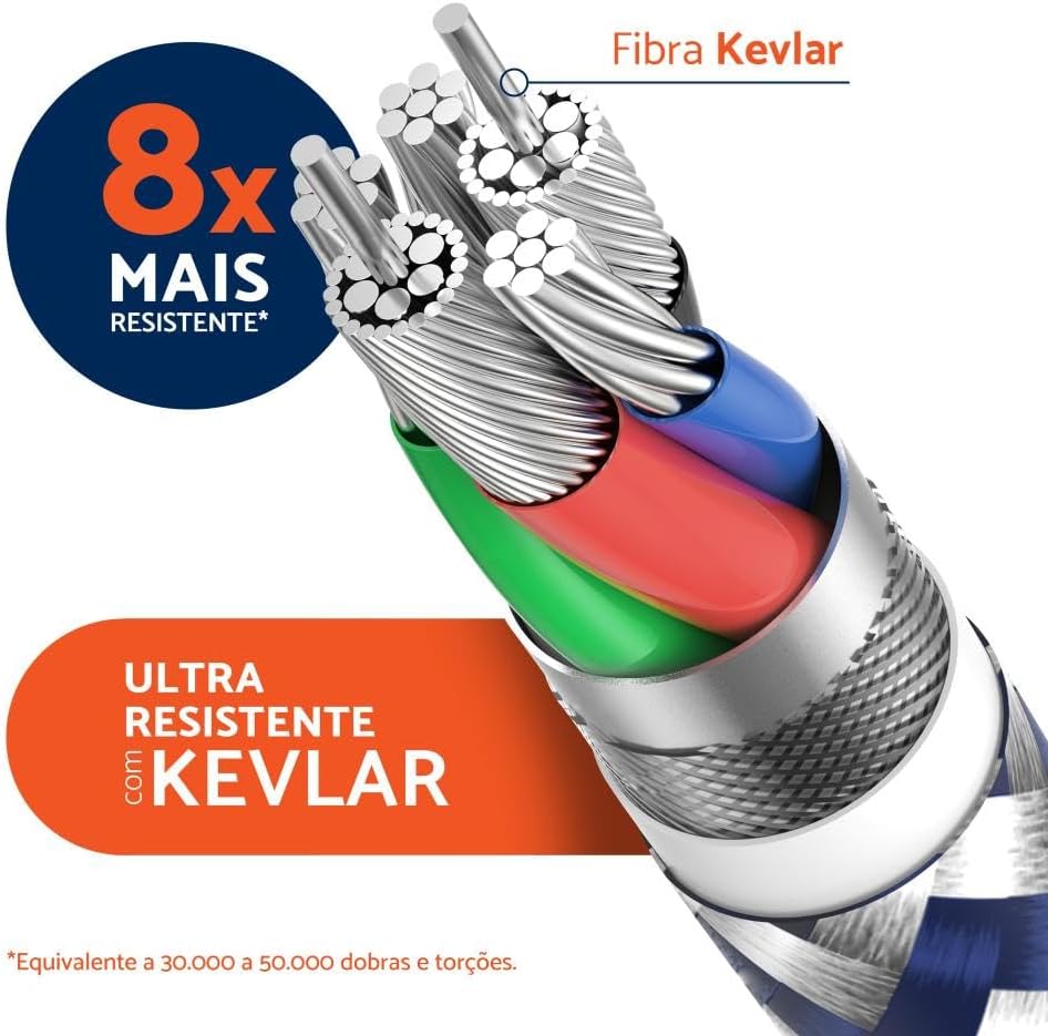 Geonav Cabo USB-C (tipo C) para USB-C (tipo C), revestimento interno ultra resistente Kevlar, 2 metros, nylon trançado, UCC05K, Azul e Cinza