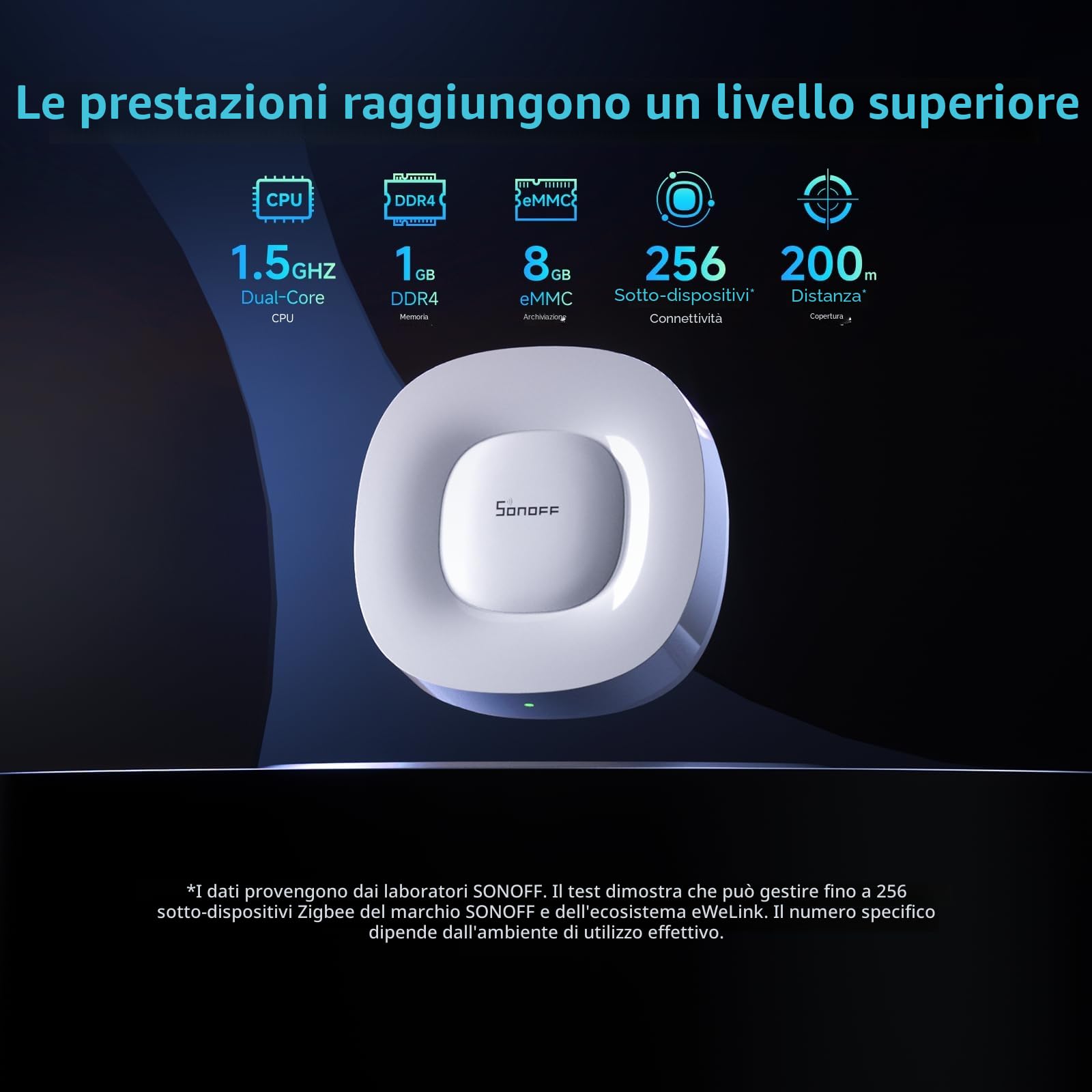 SONOFF ZBBridge-U Gateway Zigbee, Smart home Matter Hub, supporta ZigBee, connessione WiFi ed Ethernet, Zigee 3.0 Bridge per sistema di allarme, compatibile Google Home, SmartThings, Home Assistant.
