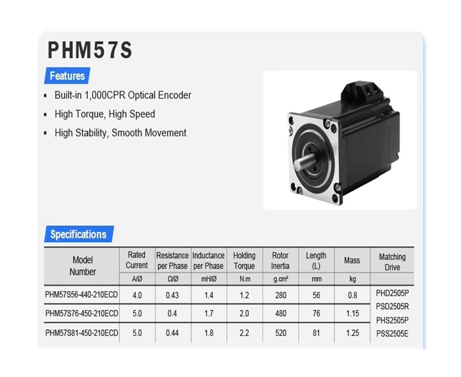 Servomotor híbrido y controlador 2 fases RS485 57 mm 24 V 50 NEMA 23 Controlador de motor paso a circuito cerrado,Industrial y bricolaje(NEMA34 PHM86S)