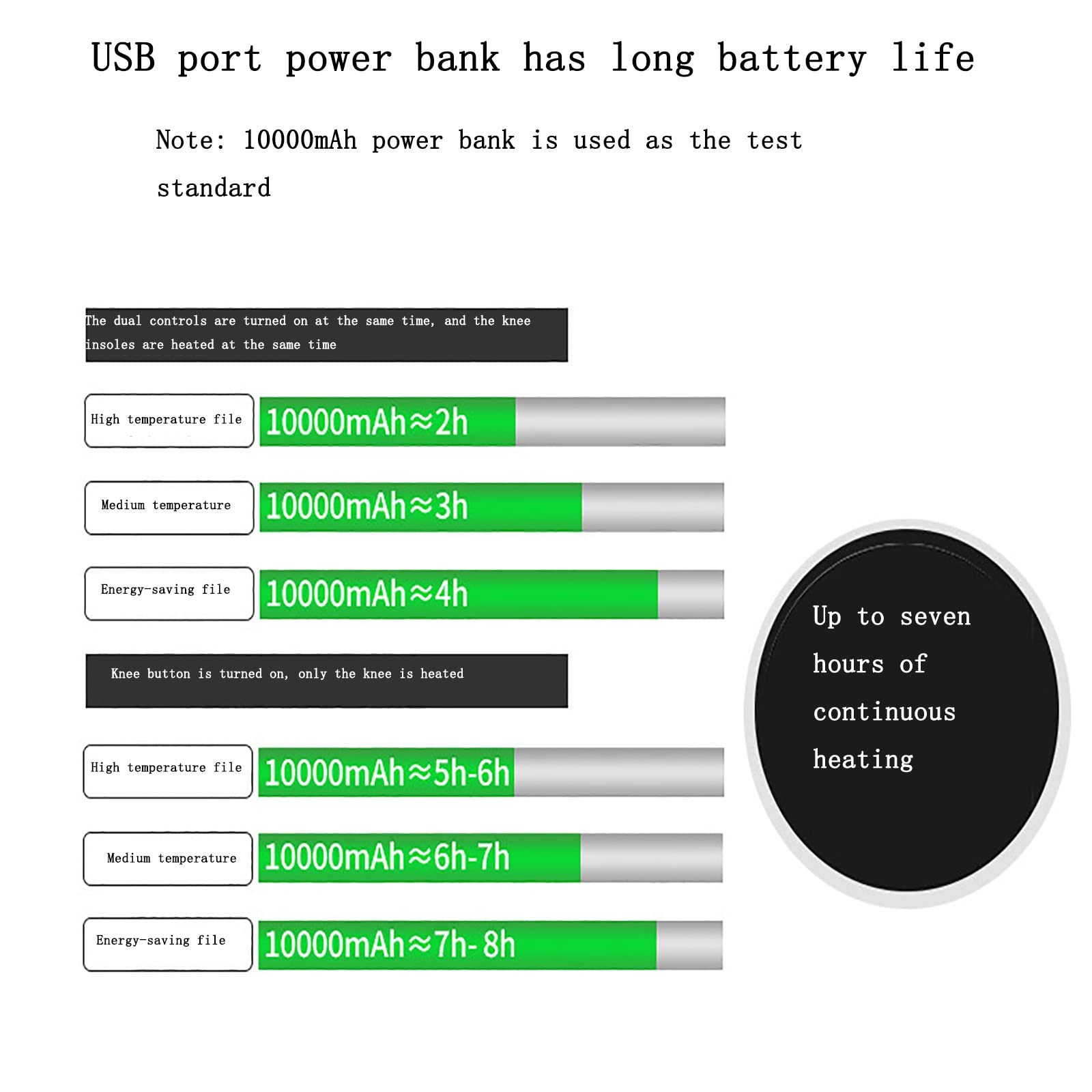 Ogrzewana kurtka damska, kombinezon narciarski damski, mobilny port USB, wiatroszczelny damski kombinezon narciarski z kapturem, dopasowany krój do sportów zimowych,Black,L
