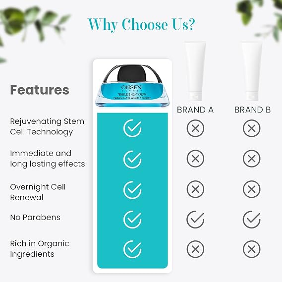 ONSEN Secret Wrinkle Repair Tenseless Night Face Cream - Dermatologist Recommended Anti-Wrinkle, Radiance and Tonicity Cream - Anti Aging Ultra Boost Facial Cream for Dry Skin & Age Spots 50ml