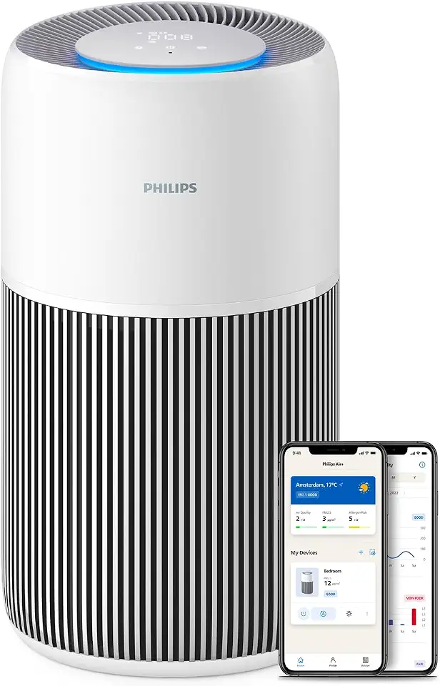 Philips Air Purifier 2200 Series, HEPA NanoProtect + Active Carbon Filter, CADR 400m³/h for 104m², Allergy sufferers, Ultra-quiet, Intelligent and Long-lasting filter (AC2220/10)