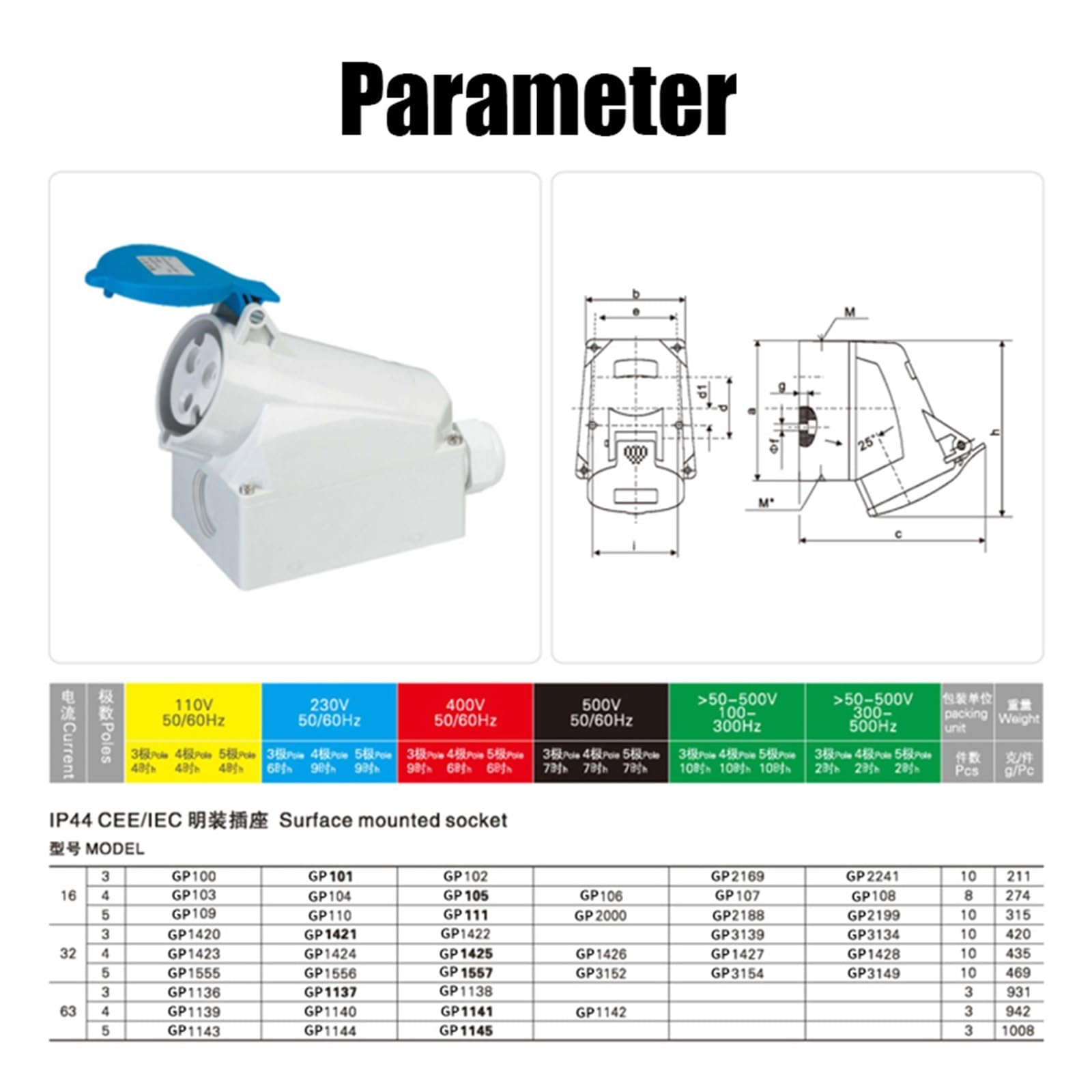 Connettore Spina e Presa Industriale IP44 Impermeabile 32A Parete