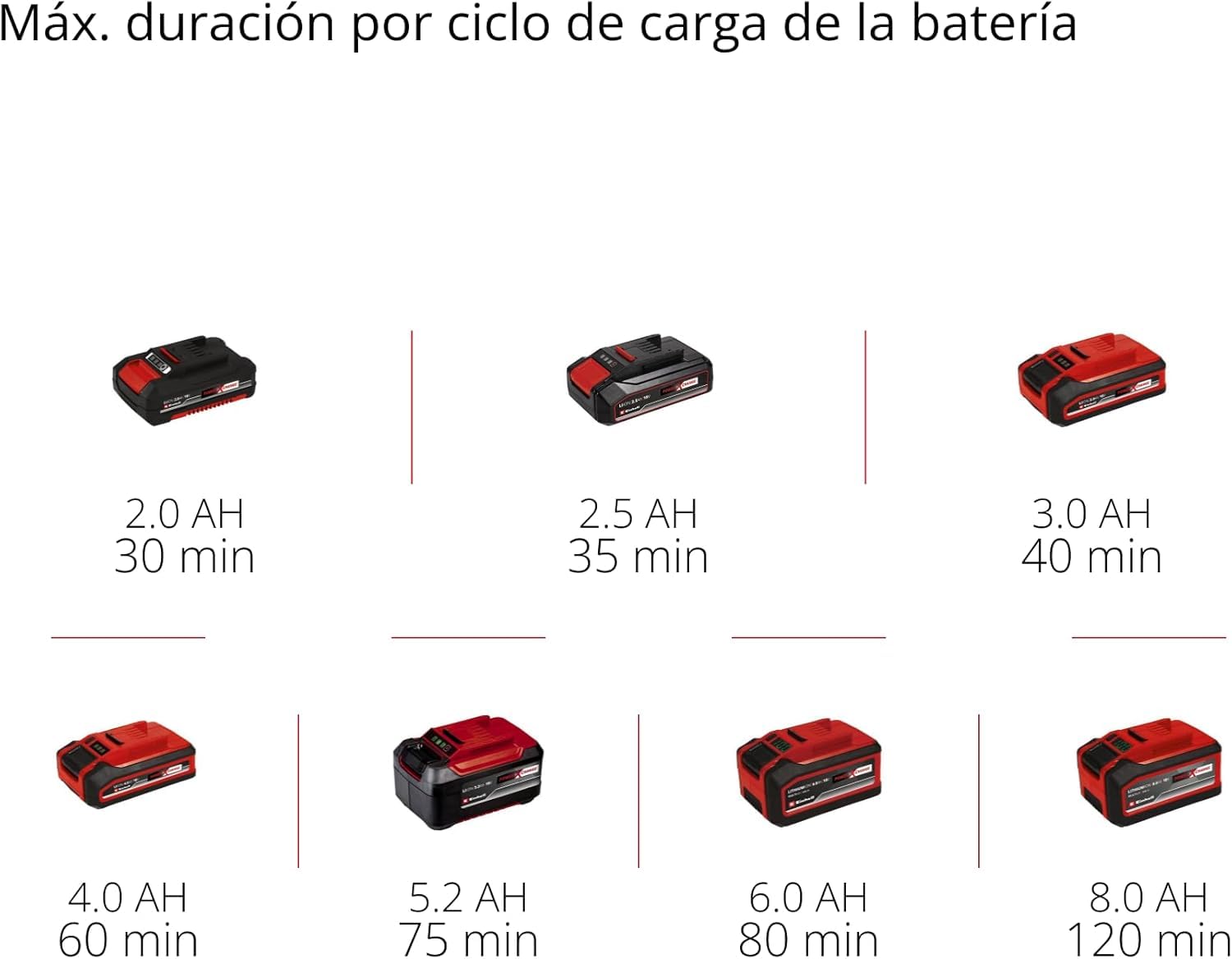 Einhell Cortasetos telescópico a batería GE-HH 18/45 Li T Solo (empuñadura con 4 y Cabezal con 7 Posiciones, empuñadura Extra, Engranaje de Metal, arnés, Bolsa, sin batería)