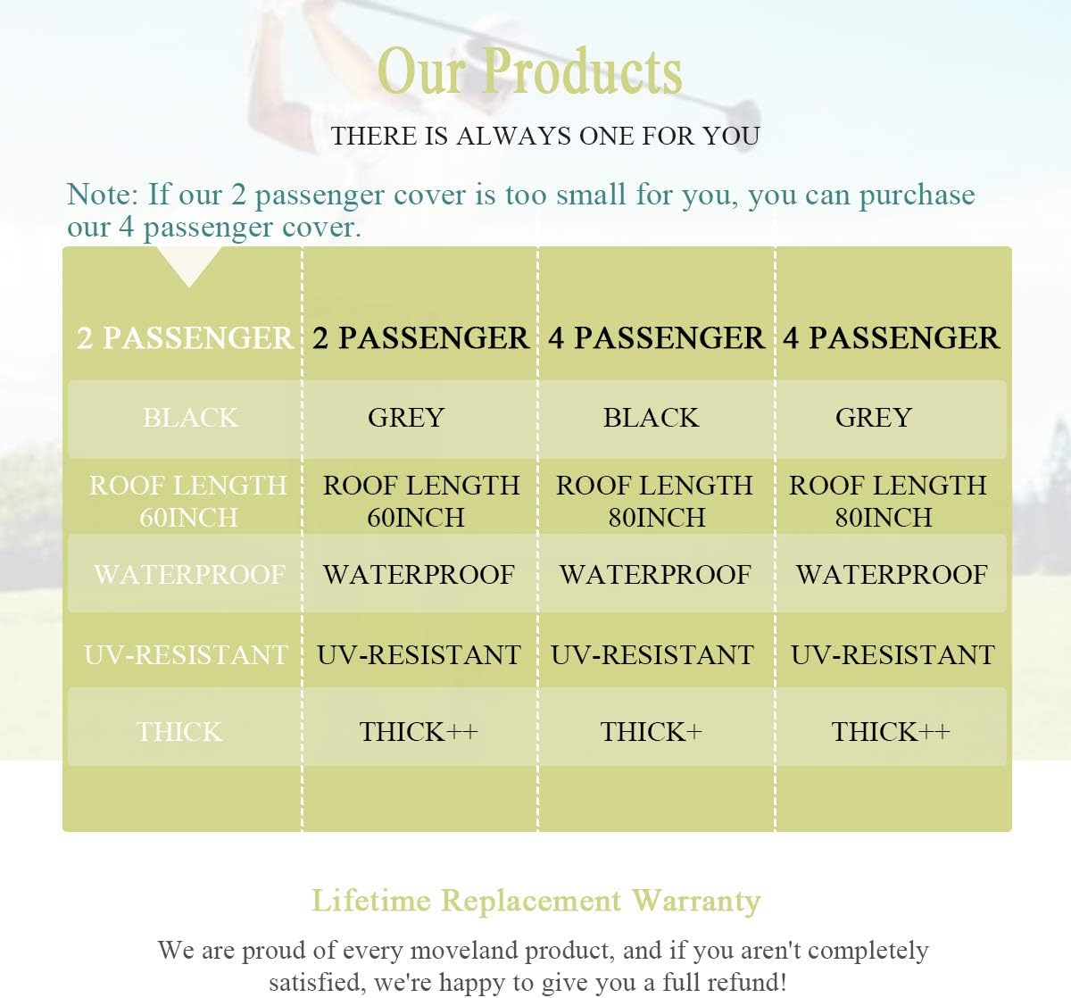 Moveland Waterproof Dust Golf Cart Cover Outdoor Accessories, Extra PVC Coating 2 Passenger Custom Cart Cover Compatible with EZ GO, Club Car, Yamaha(Black)