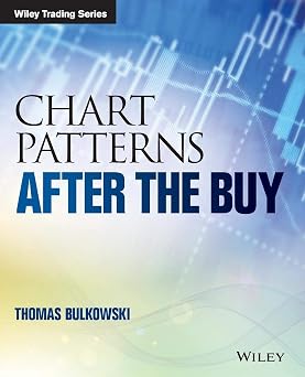 Chart Patterns After the Buy Wiley Trading