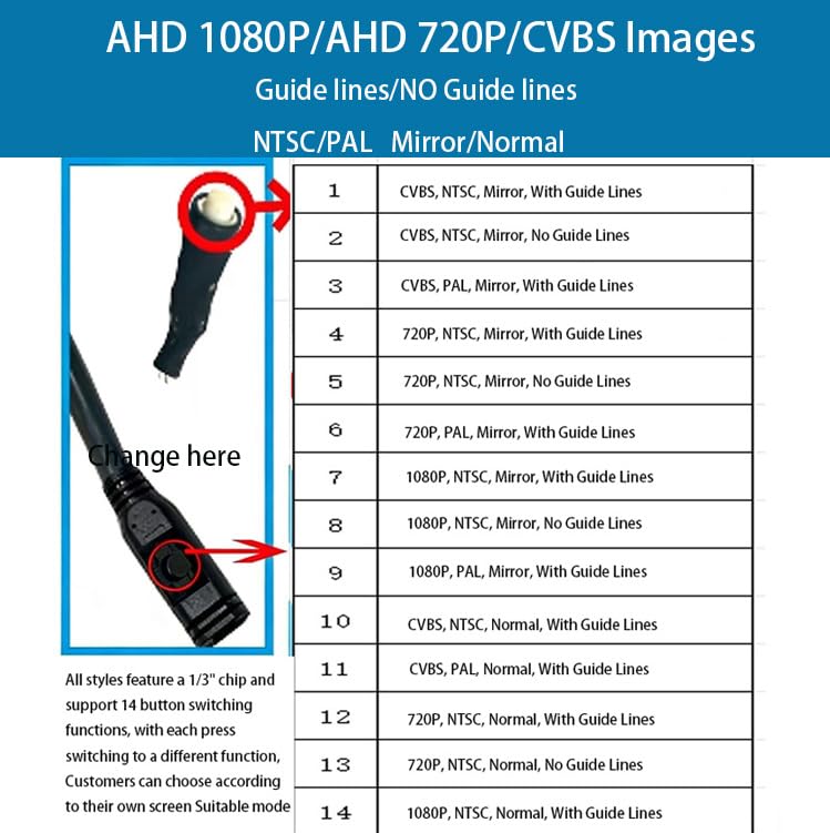 Image of Tailgate Handle Backup Rear View Reverse Camera for Dodge Ram 1500 (2009-2017) / 2500 3500 (2010-2017) Aftermarket Camera with RCA Connector