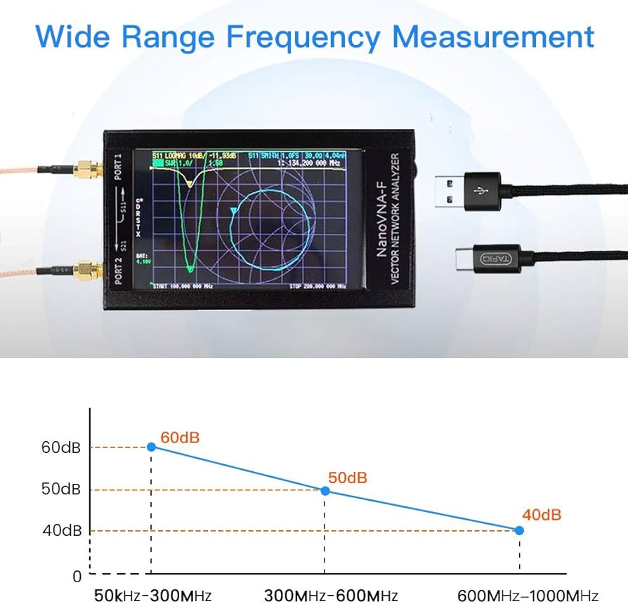 Amazon | Nanovna-F ベクトルネットワークアナライザー Hima 50kHz Amazon | Nanovna-F ベクトルネットワークアナライザー Hima 50kHz