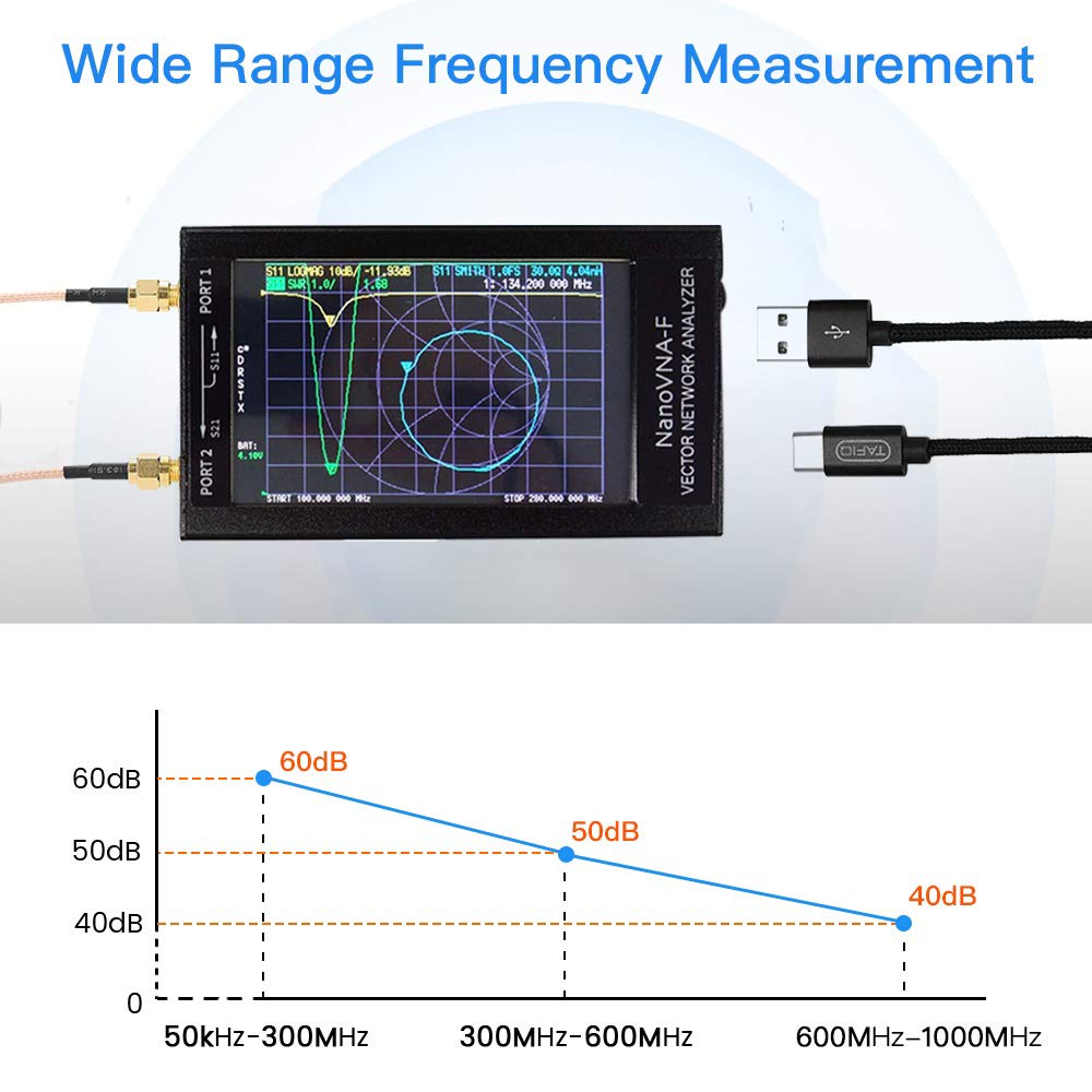 Amazon | Nanovna-F ベクトルネットワークアナライザー Hima 50kHz