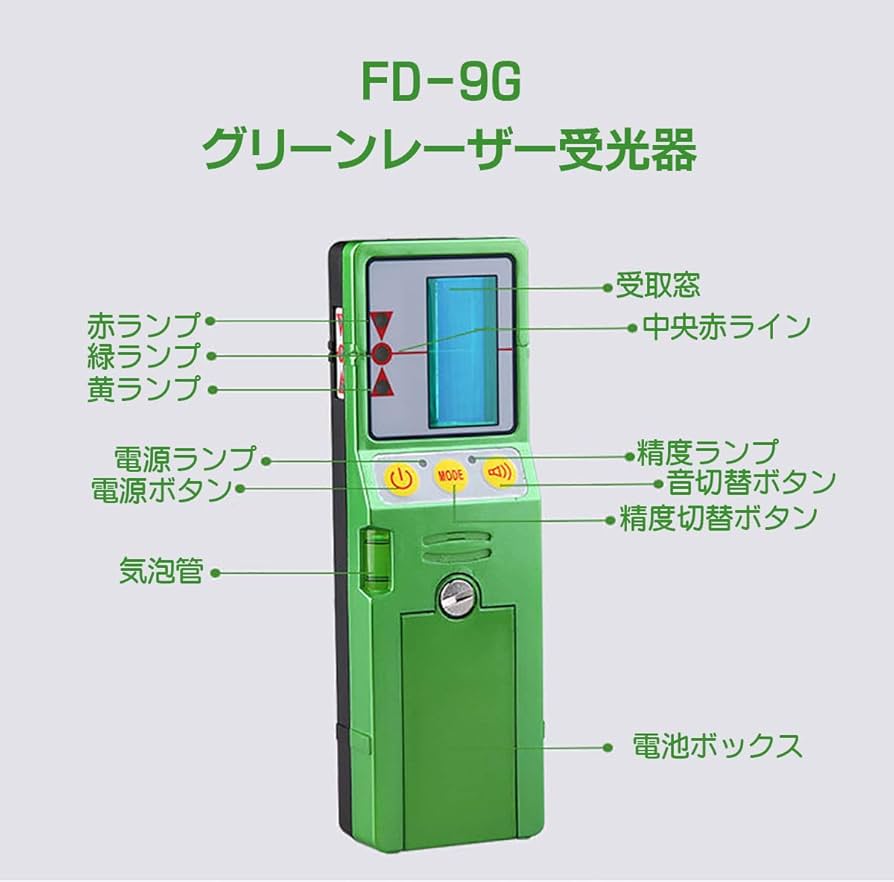 FUKUDA レーザー墨出し FUKUDA|フクダ 5ライン グリーンレーザー墨出し器+受光器+