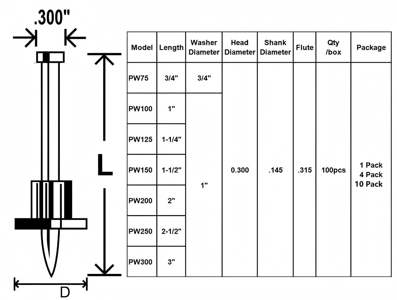 Powder Actuated Fasteners - Drive Pins for Concrete & Steel -3