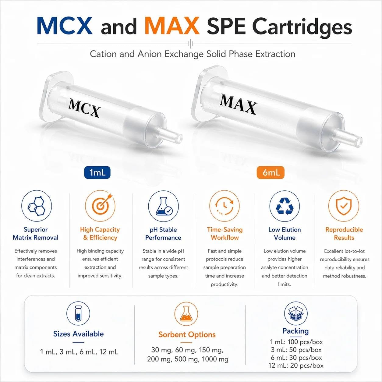 SPE MCX MAX, colonna estrazione fase solida per preparazione campioni