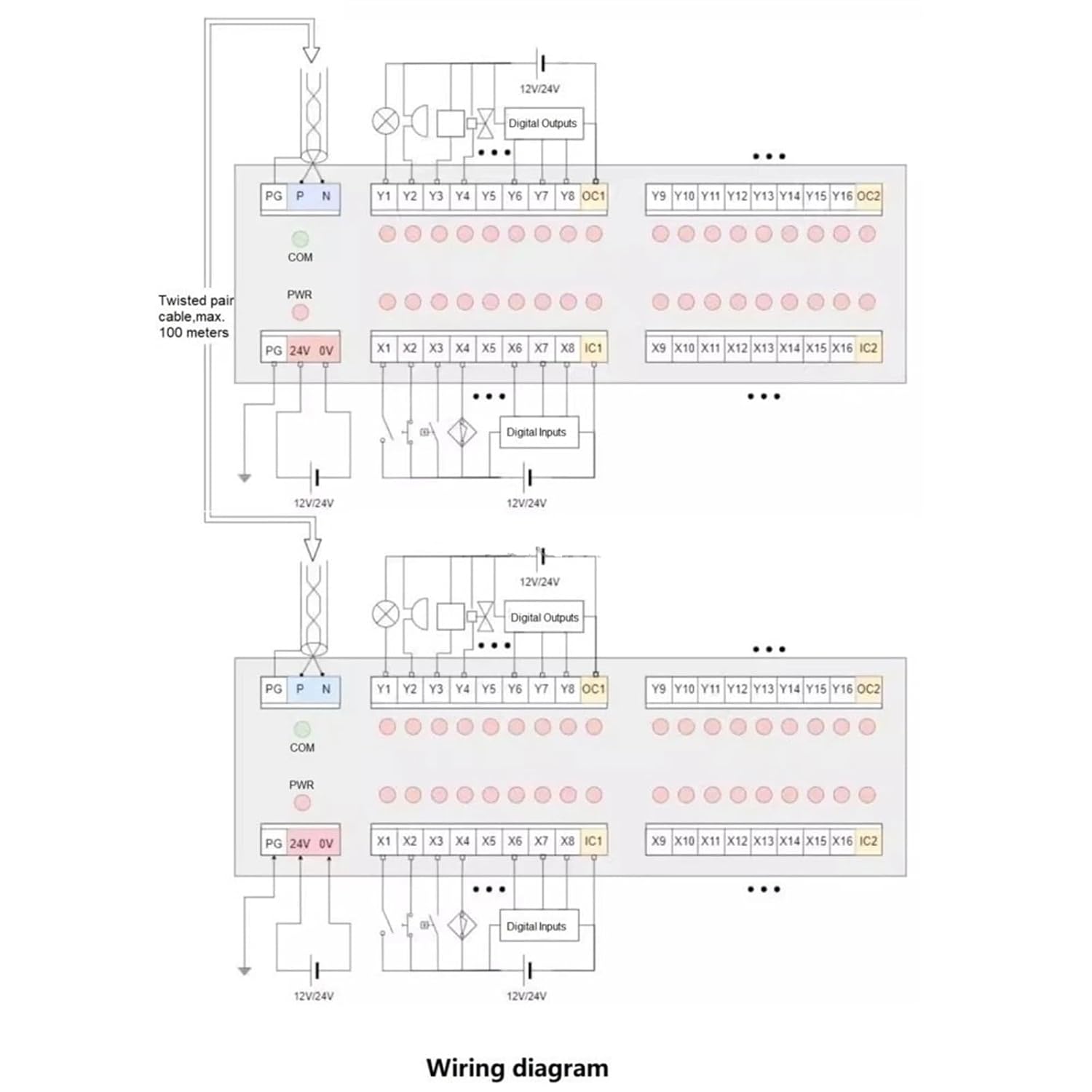 1 Pair 16 in 16 Out Bus Terminal Module to Remote Control Inputs Outputs By 100M Twisted Pair Cable I/O Signal Isolation