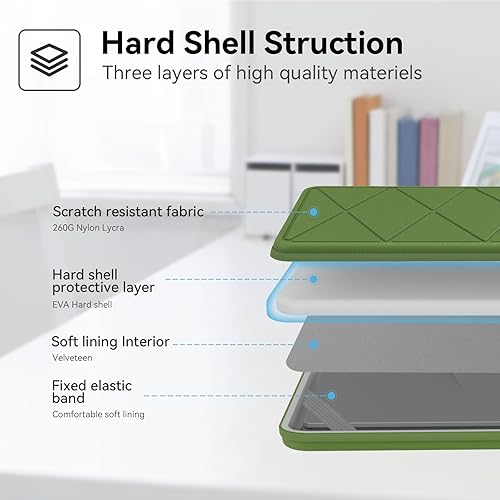 Miniatura 5 de Smatree Funda protectora rígida de EVA compatible con ASUS P1412 de 14 pulgadas, para Vivobook 14 M413 de 14 pulgadas, para ExpertBook B1 B1402B1400