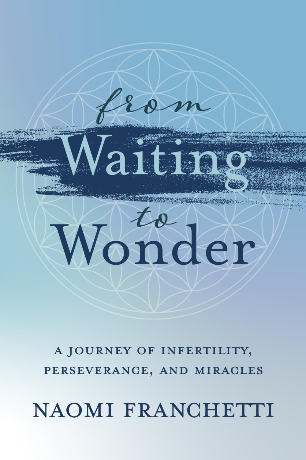 From Waiting to Wonder: A Journey of Infertility, Perseverance and Miracles