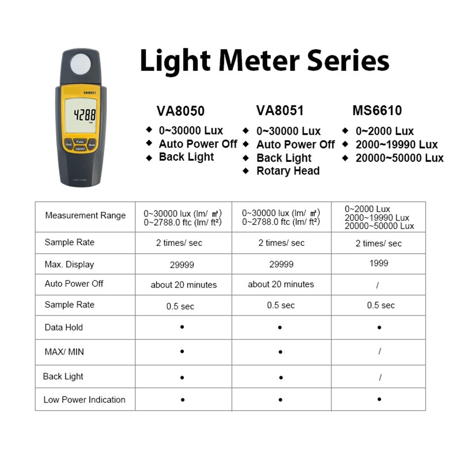 Espectrofotómetro, Medidor De Luz Iluminancia Digital VA8051, Luxómetro Con Sensor Giratorio 270 ° For Plantas, Probador Luces LED For Interiores Y Exteriores