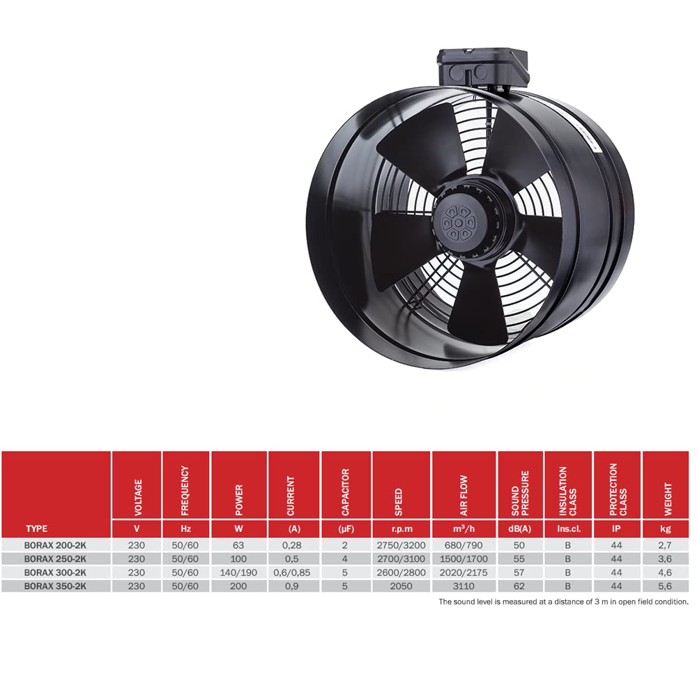 BVN VENTILATION SYSTEMS & ELECTRICAL MOTORS BORAX osiowy wentylator rurowy 250 mm