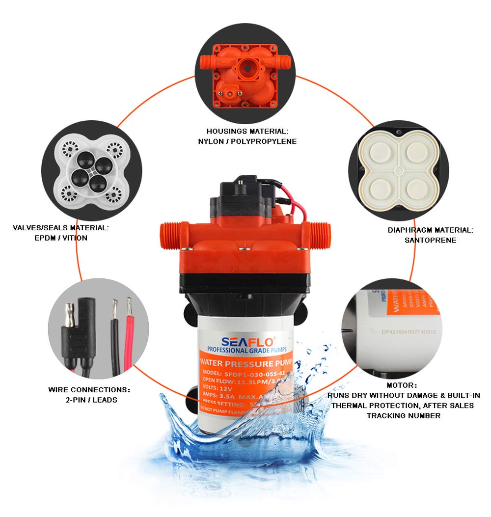 Seaflo Membranpumpe der Serie 42 mit Bypass für reduziertes Radfahren 12V/24V 11.3 LPM 55 PSI (24 Volt)