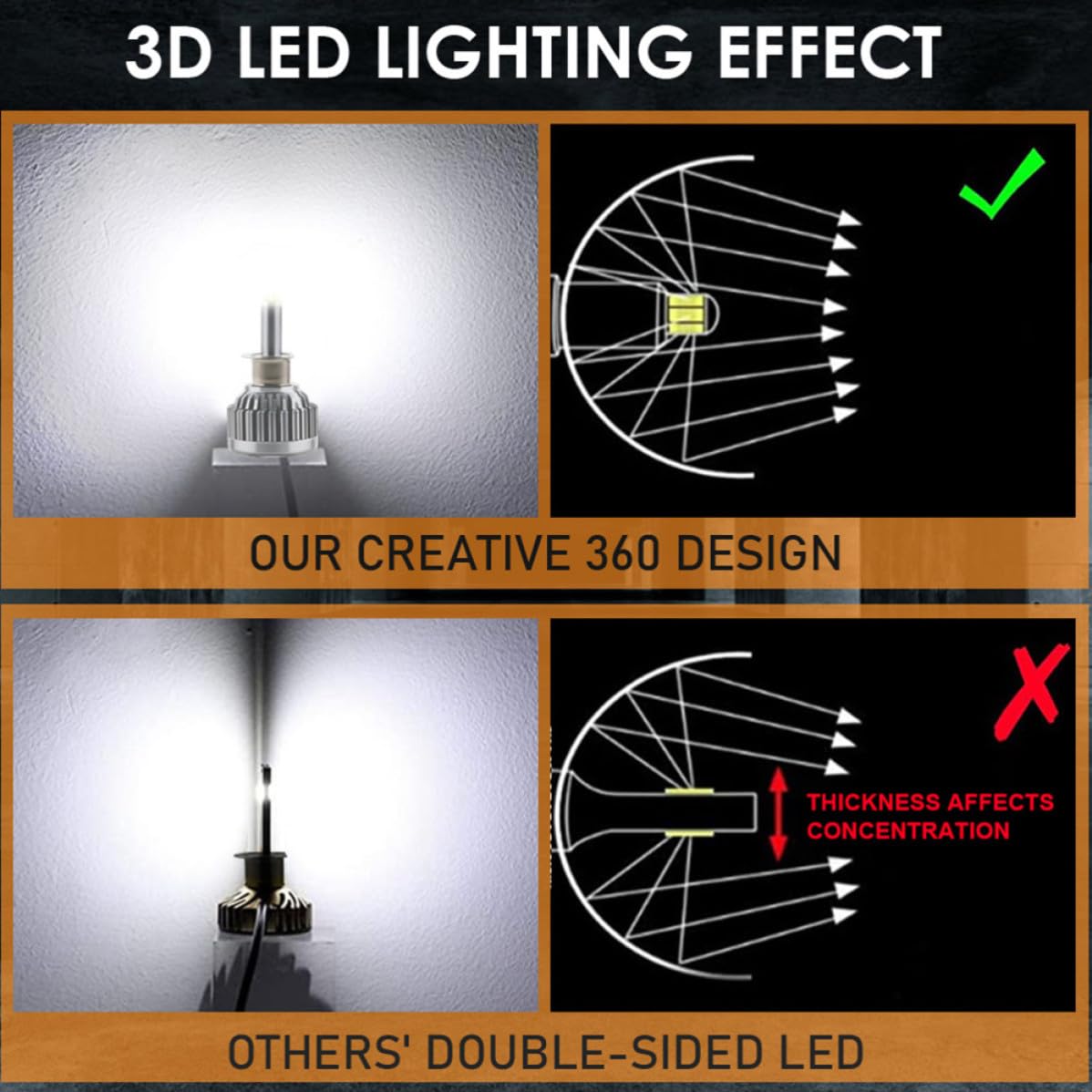 POPETPOP Bombillas LED H1 para Coche, 1 Par, Aluminio Aeronáutico Blanco