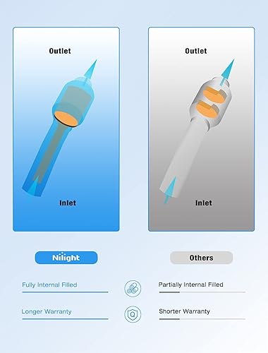 Vista 180 de Nilight Catalizador para Hyundai Accent 2012-2017/Hyundai Veloster 2012-2017/Kia Rio 2012-2014/Kia Soul 2012 2013 2014 2015 2016 (estándar EPA)