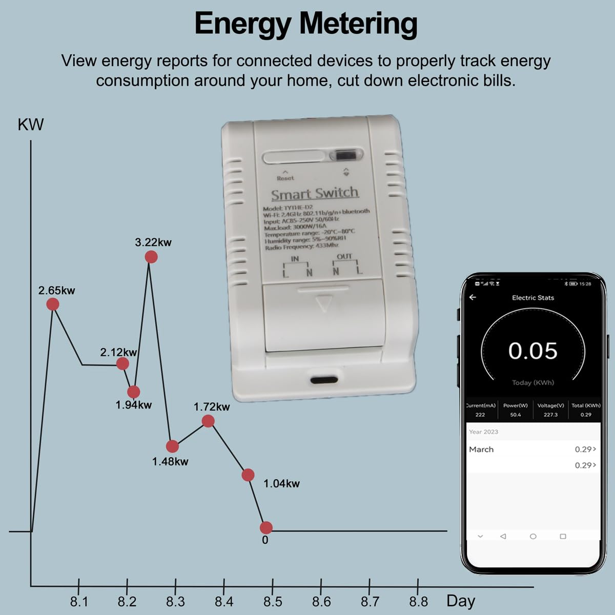 Yueyang Commutateur de température WiFi 16A/3500W et DS1-8B20 étanche capteur d'énergie Comsuptiom Surveillance pour Tuya Smart Life APP intelligentes et télécommandées