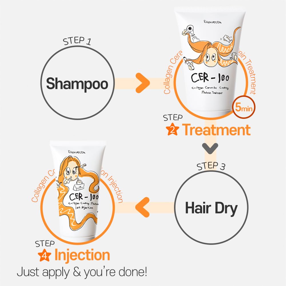 Elizavecca cer-100 collagen coating hair protein treatment 100ml