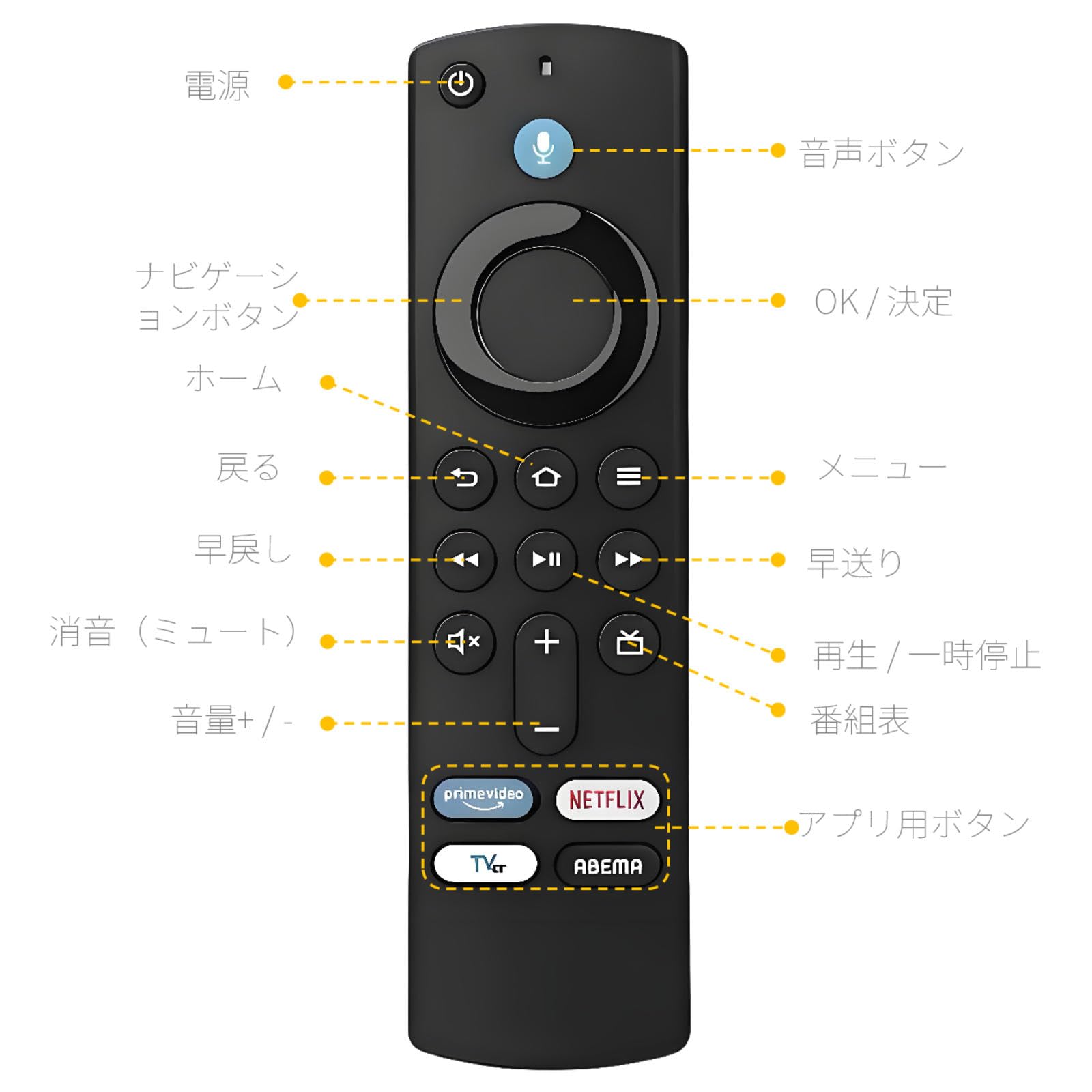 LG 液晶テレビ リモコン・ケーブル付属 楽天市場】テレビリモコン LG エレクトロニクス crctv23lg 設定